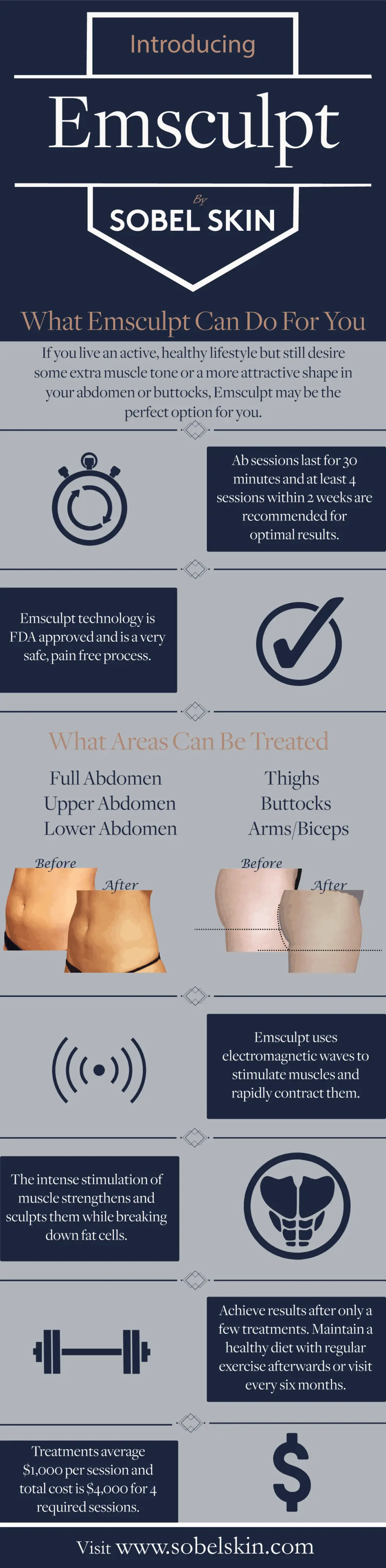 REV SobelSkin Infographic 1657493