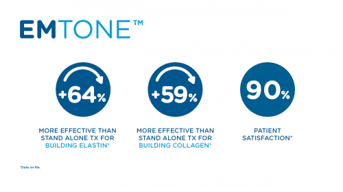 Emtone Treatment NYC